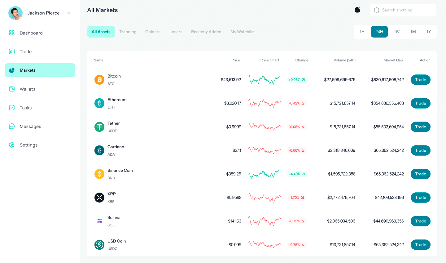 EquiLoomPRO trading analysis