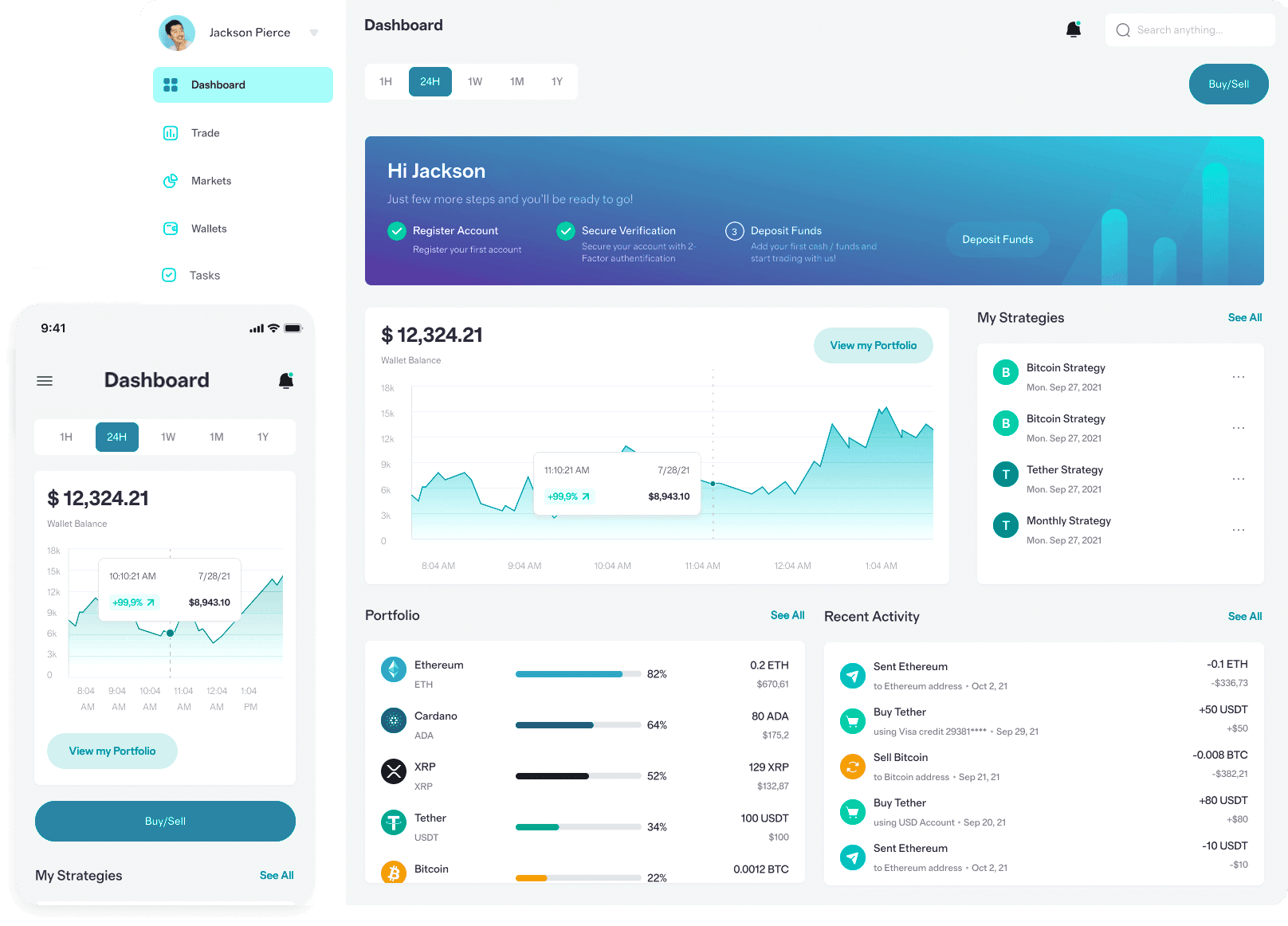 EquiLoomPRO trading strategy