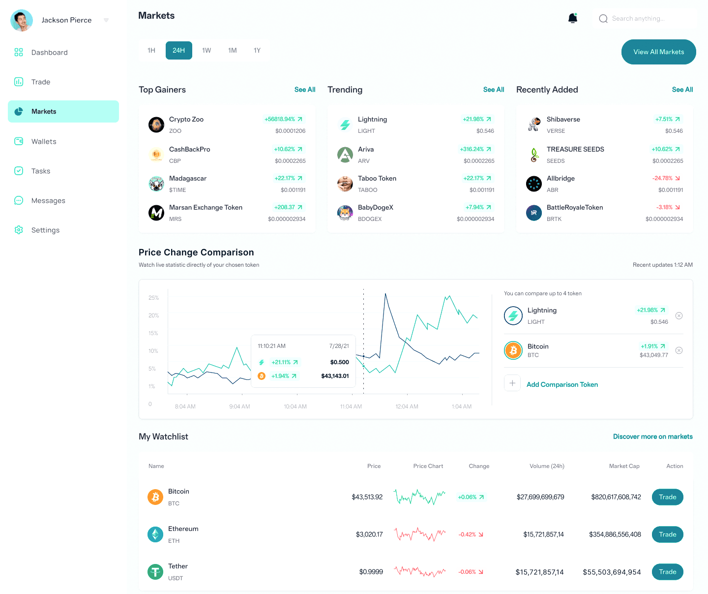 EquiLoomPRO investment analysis